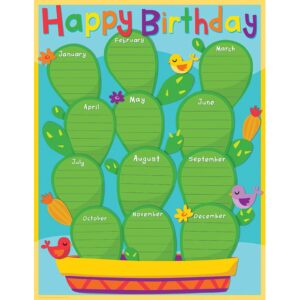 EU837252 Chart Cactus Happy Birthday5