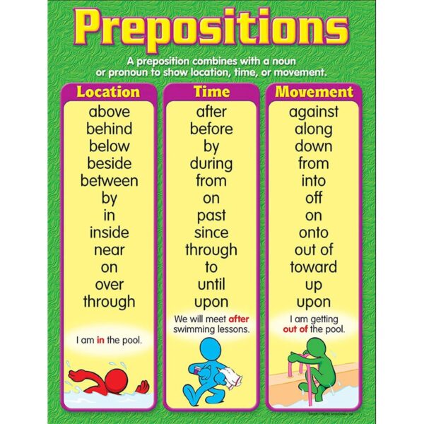 T38161 Chart preposition 4