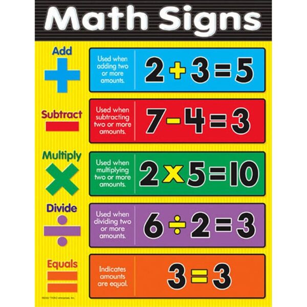 T38169 Chart Math sign 5
