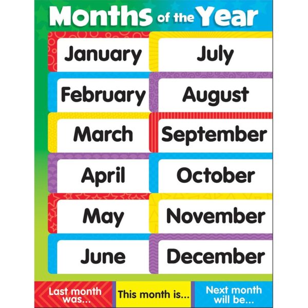 T38204 Chart Months of the Year 9