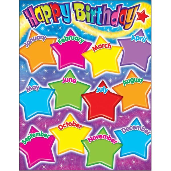 T38400 Chart Happy Birthday Stars 12