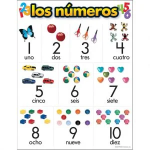 T38506 Chart Numbers Spanish 9