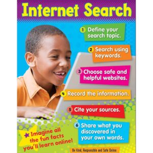 T38647 Chart Internet Search 4