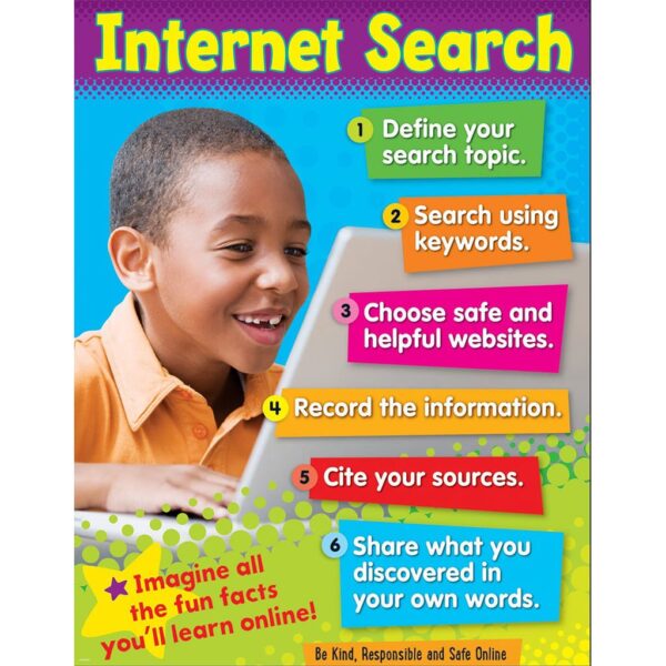 T38647 Chart Internet Search 4