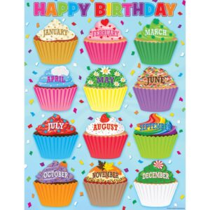 TCR7626 Chart Cupcakes Happy Birthday 8