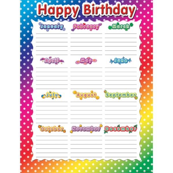 TCR7708 Chart happy birthday polka dots 4