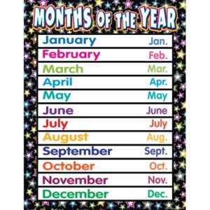TCR7756 Chart month of the year 14